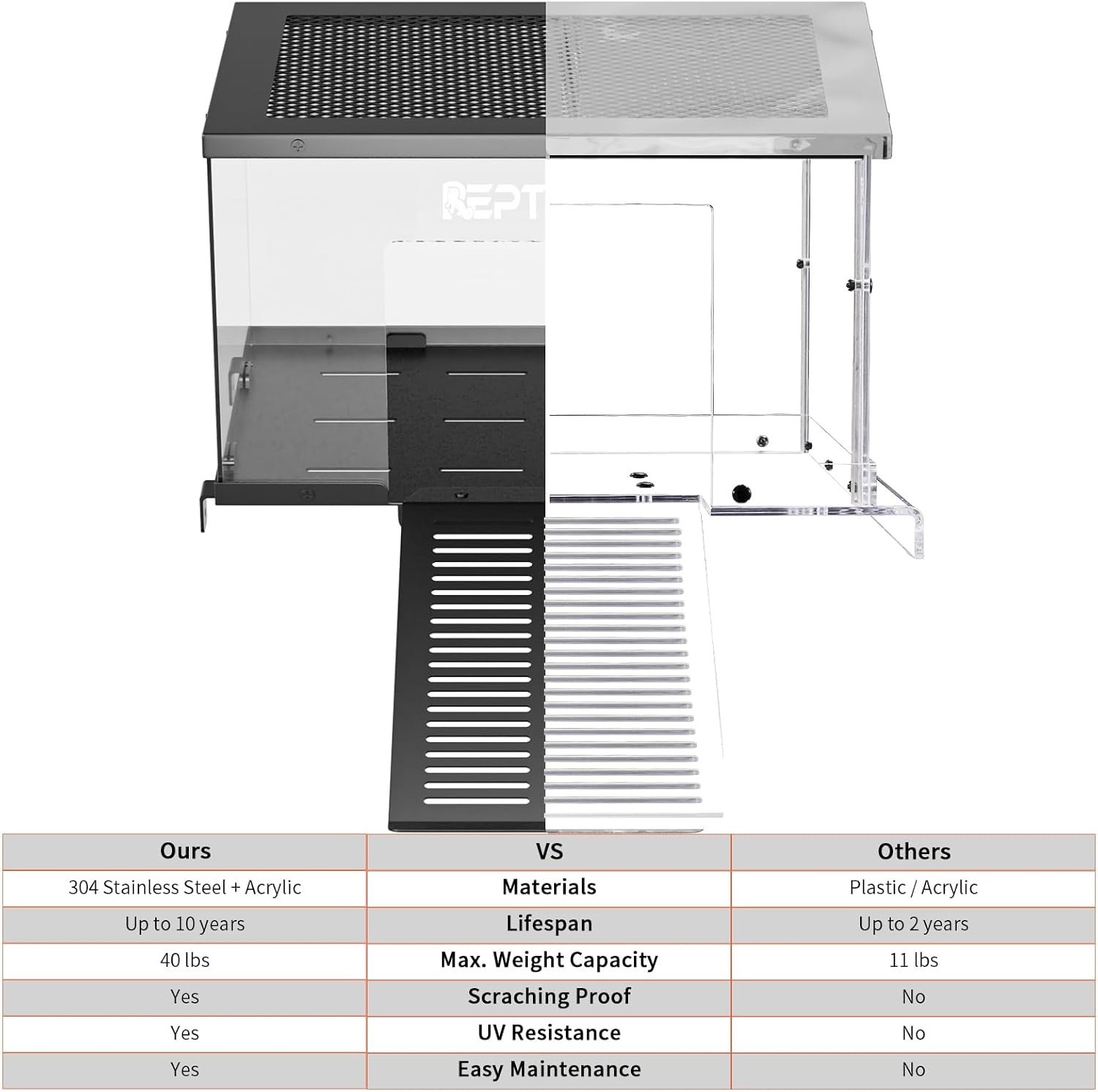 Turtle Basking Platform & Dock – Stainless Steel Turtle Ramp, Non-Slip Surface