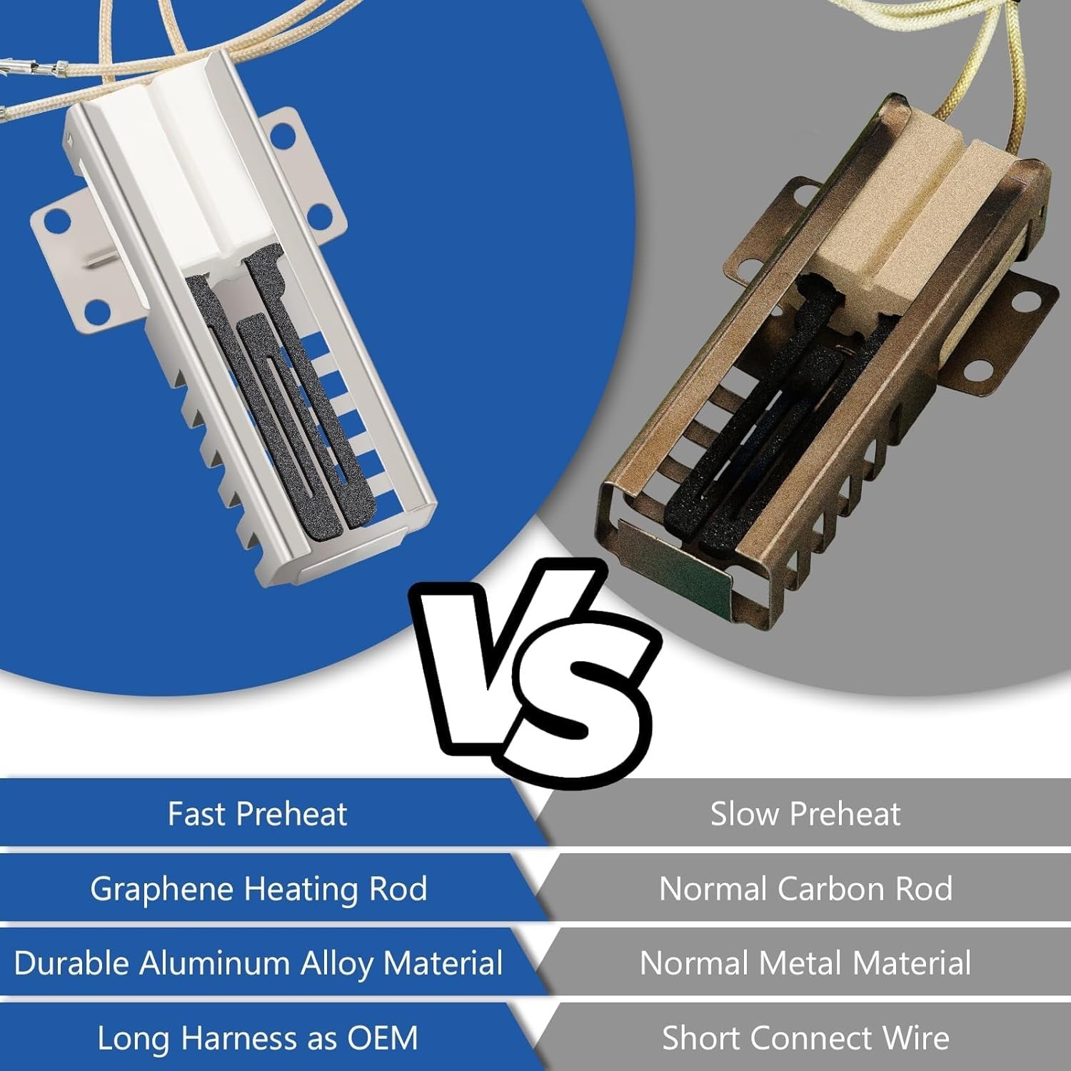 WB13K21 Oven Igniter Replacement for G-E Sam-sung Hot-point Ken-more 5303935066 - Imagen 3