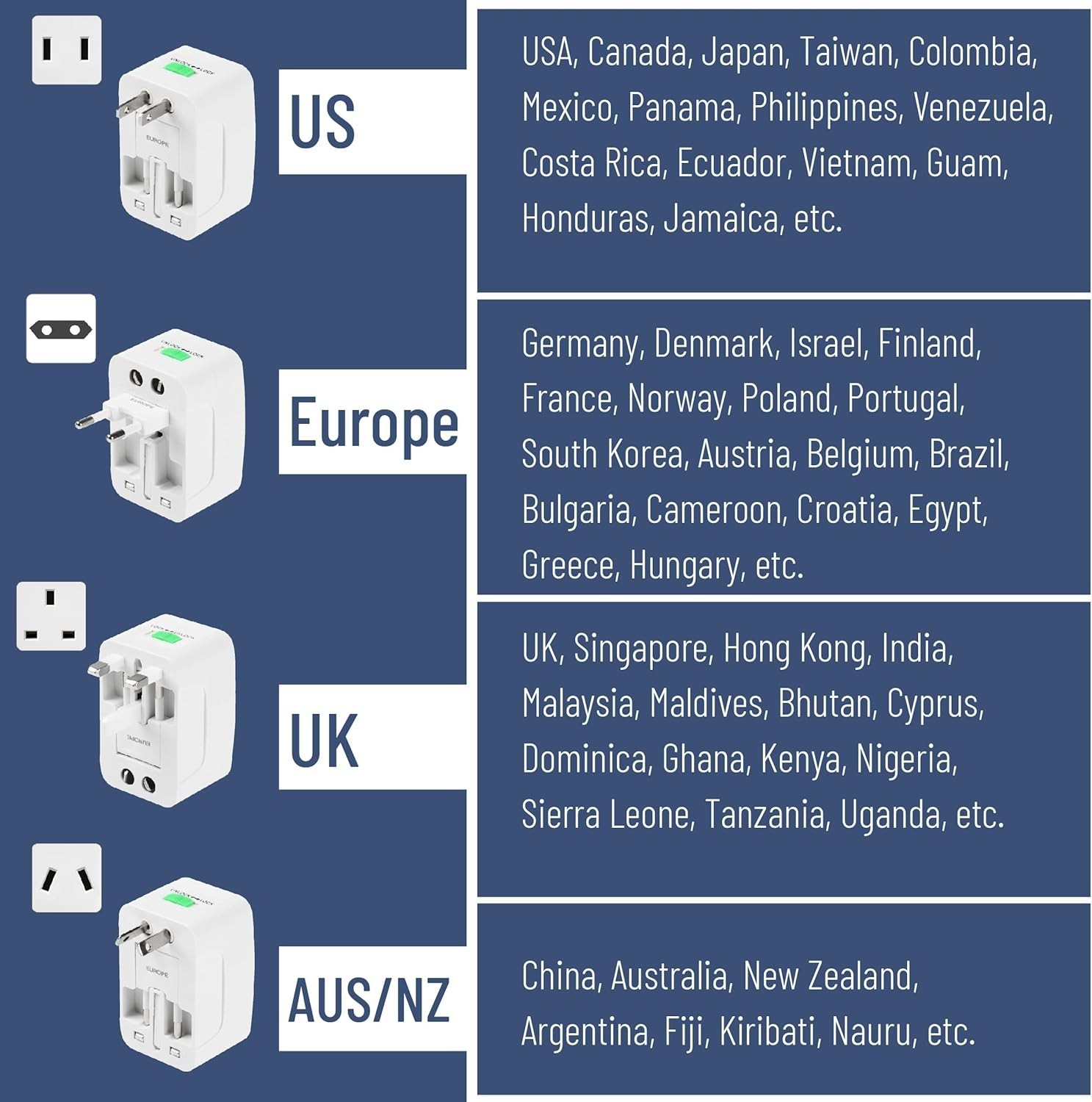 Universal Adapter For Plugs USA, EUR, UK, Australia and India, All in One - Imagen 9